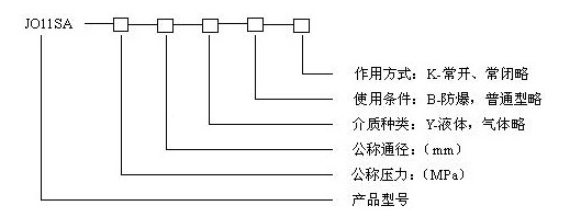JO11SA不銹鋼電磁閥型號(hào)編制