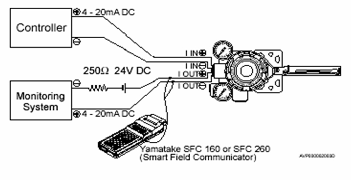山武定位器帶4-20mA 模擬量信號(hào)輸出的系統(tǒng)示意圖