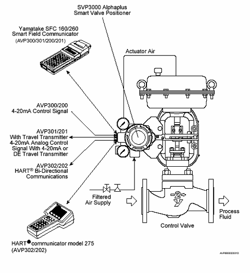 山武定位器型號(hào)系統(tǒng)結(jié)構(gòu)示意圖
